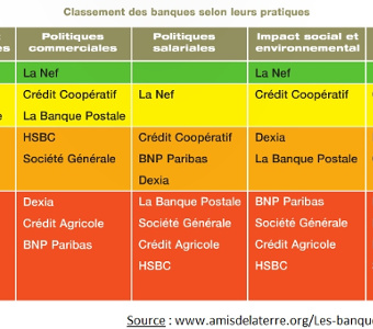 Une banque plus éthique