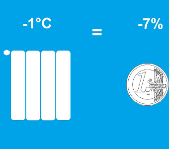 Conseils pratiques pour économiser l'énergie
