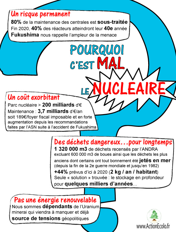 Pourquoi c'est mal, le nucléaire?